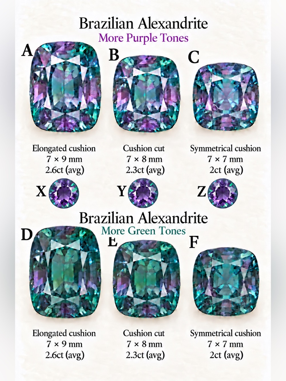 PRIVATE SALE - Alexandrite Solitaire Ring 1.5 to 3ct Range -size 7